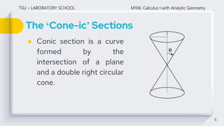 The ‘Cone-ic’ Sections
5
TSU – LABORATORY SCHOOL M106: Calculus I with Analytic Geometry
● Conic section is a curve
formed by the
intersection of a plane
and a double right circular
cone.
 