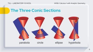 The Three Conic Sections
8
TSU – LABORATORY SCHOOL M106: Calculus I with Analytic Geometry
 