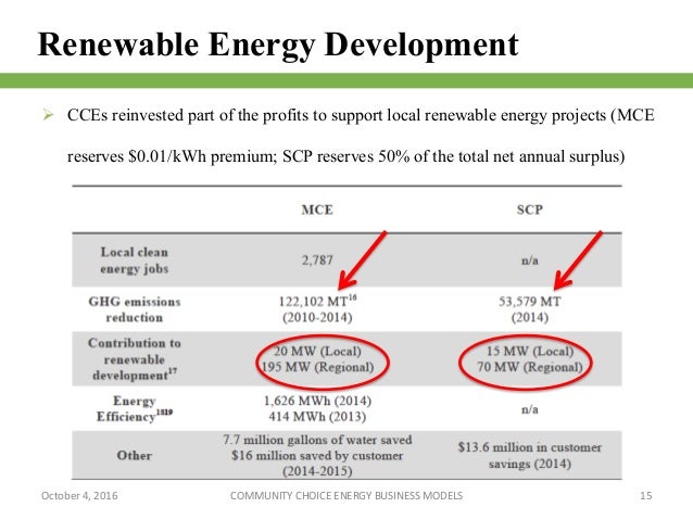 Mba thesis proposal sample pdf image