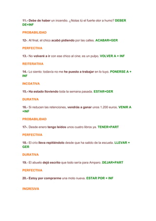 11.- Debe de haber un incendio. ¿Notas tú el fuerte olor a humo? DEBER
DE+INF
PROBABILIDAD
12-. Al final, el chico acabó pidiendo por las calles. ACABAR+GER
PERFECTIVA
13.- No volveré a ir con ese chico al cine; es un pulpo. VOLVER A + INF
REITERATIVA
14.- Lo siento: todavía no me he puesto a trabajar en lo tuyo. PONERSE A +
INF
INCOATIVA
15.- Ha estado lloviendo toda la semana pasada. ESTAR+GER
DURATIVA
16.- Si reducen las retenciones, vendrás a ganar unos 1.200 euros. VENIR A
+INF
PROBABILIDAD
17-. Desde enero tengo leídos unos cuatro libros ya. TENER+PART
PERFECTIVA
18.- El crío lleva repitiéndolo desde que ha salido de la escuela. LLEVAR +
GER
DURATIVA
19.- El abuelo dejó escrito que todo sería para Amparo. DEJAR+PART
PERFECTIVA
20.- Estoy por comprarme una moto nueva. ESTAR POR + INF
INGRESIVA	
  
	
  
 