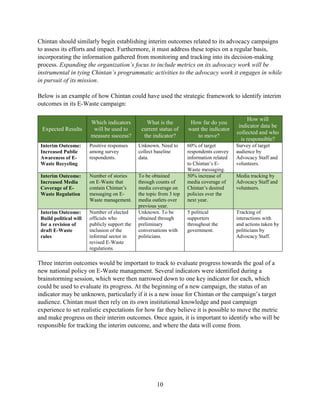 10
Chintan should similarly begin establishing interim outcomes related to its advocacy campaigns
to assess its efforts and impact. Furthermore, it must address these topics on a regular basis,
incorporating the information gathered from monitoring and tracking into its decision-making
process. Expanding the organization’s focus to include metrics on its advocacy work will be
instrumental in tying Chintan’s programmatic activities to the advocacy work it engages in while
in pursuit of its mission.
Below is an example of how Chintan could have used the strategic framework to identify interim
outcomes in its E-Waste campaign:
Expected Results
Which indicators
will be used to
measure success?
What is the
current status of
the indicator?
How far do you
want the indicator
to move?
How will
indicator data be
collected and who
is responsible?
Interim Outcome:
Increased Public
Awareness of E-
Waste Recycling
Positive responses
among survey
respondents.
Unknown. Need to
collect baseline
data.
60% of target
respondents convey
information related
to Chintan’s E-
Waste messaging.
Survey of target
audience by
Advocacy Staff and
volunteers.
Interim Outcome:
Increased Media
Coverage of E-
Waste Regulation
Number of stories
on E-Waste that
contain Chintan’s
messaging on E-
Waste management.
To be obtained
through counts of
media coverage on
the topic from 3 top
media outlets over
previous year.
50% increase of
media coverage of
Chintan’s desired
policies over the
next year.
Media tracking by
Advocacy Staff and
volunteers.
Interim Outcome:
Build political will
for a revision of
draft E-Waste
rules
Number of elected
officials who
publicly support the
inclusion of the
informal sector in
revised E-Waste
regulations.
Unknown. To be
obtained through
preliminary
conversations with
politicians.
5 political
supporters
throughout the
government.
Tracking of
interactions with
and actions taken by
politicians by
Advocacy Staff.
Three interim outcomes would be important to track to evaluate progress towards the goal of a
new national policy on E-Waste management. Several indicators were identified during a
brainstorming session, which were then narrowed down to one key indicator for each, which
could be used to evaluate its progress. At the beginning of a new campaign, the status of an
indicator may be unknown, particularly if it is a new issue for Chintan or the campaign’s target
audience. Chintan must then rely on its own institutional knowledge and past campaign
experience to set realistic expectations for how far they believe it is possible to move the metric
and make progress on their interim outcomes. Once again, it is important to identify who will be
responsible for tracking the interim outcome, and where the data will come from.
 