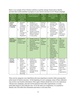 13
Below is an example of how Chintan could have used the strategic framework to identify
activities that would contribute to progress in your interim outcomes in its E-Waste campaign:
What must
be done to
achieve
interim
outcomes?
What interim
outcome will
success on the
activity
contribute to?
Which indicators will
monitor progress?
Where is
the
output
now?
How far do you
want to move the
output?
How will
data be
collected
and who is
responsible?
Activity:
Public
Information
Campaign
 Increased
Public
Awareness
of E-Waste
Recycling.
 Increased
Media
Coverage of
E-Waste
Regulations.
 Number of
Facebook posts.
 Number of houses
face-to-face contact
and information
distributed at.
 Number of Earned
Media mentions of
Chintan’s desired
E-waste policy.
Started at
zero. No
baseline
informatio
n.
 3 Facebook
posts per week
on E-Waste.
 30% of
households
contacted given
information.
 3 earned media
mentions per
month.
The
Advocacy
Staff, with
the help of
interns, will
monitor and
track the
public
information
campaign.
Activity:
Policymaker
Education
Build political
will for a
revision of draft
E-Waste rules.
 Number of face-to-
face meetings with
politicians
discussing E-Waste
Regulations.
 Distribution of
report on E-Waste
and the informal
sector.
Started at
zero.
Campaign
has not
launched.
 Contact 10
politicians and
secure face-to-
face meetings
with 7.
 Distribute
report to
politicians
partner and
organizations;
press release on
website and
social media
accounts.
The
Advocacy
Staff will
identify
politicians
and track
interactions.
Activity:
Network
Building
 Build
political
will for a
revision of
draft E-
Waste rules.
 Increased
Public
Awareness
of E-Waste
Recycling.
 Number of
organizations
identified and
contacted.
 Types of
constituencies
represented.
 Number of
meetings among
members.
Currently
we have
one
partner,
Safai
Sena, on
our E-
Waste
campaign.
 Identify and
contact 8
organizations
working in this
issue area.
 Meet in-person
with 5
organizations.
Interns and
volunteers
will identify
possible
organizations,
the Advocacy
Staff will
track contact
with
organizations.
Three activity categories were identified as the most important to monitor while assessing their
achievement of interim outcomes. At the beginning of a new campaign, many of these indicators
may not have any baseline information. Once again, Chintan should rely on its own experiences
with previous campaigns, and seek out best practices from other organizations, to create
achievable targets in each indicator area. As for the other two components, it is essential to
identify who will collect this information and where it will come from.
 