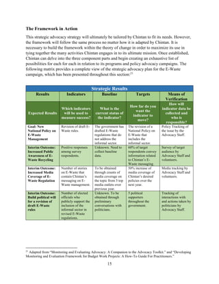 15
The Framework in Action
This strategic advocacy strategy will ultimately be tailored by Chintan to fit its needs. However,
the framework will follow the same process no matter how it is adapted by Chintan. It is
necessary to build the framework within the theory of change in order to maximize its use in
tying together the many activities Chintan engages in to its ultimate mission. Once established,
Chintan can delve into the three component parts and begin creating an exhaustive list of
possibilities for each for each in relation to its programs and policy advocacy campaigns. The
following matrix provides a complete view of the strategic advocacy plan for the E-Waste
campaign, which has been presented throughout this section:21
Strategic Results
Results Indicators Baseline Targets Means of
Verification
Expected Results
Which indicators
will be used to
measure success?
What is the
current status of
the indicator?
How far do you
want the
indicator to
move?
How will
indicator data be
collected and
who is
responsible?
Goal: New
National Policy on
E-Waste
Management
Revision of draft E-
Waste rules.
The government has
drafted E-Waste
regulations that do
not address the
informal sector.
The revision of a
National Policy on
E-Waste that
includes the
informal sector.
Policy Tracking of
the issue by the
Advocacy Staff.
Interim Outcome:
Increased Public
Awareness of E-
Waste Recycling
Positive responses
among survey
respondents.
Unknown. Need to
collect baseline
data.
60% of target
respondents convey
information related
to Chintan’s E-
Waste messaging.
Survey of target
audience by
Advocacy Staff and
volunteers.
Interim Outcome:
Increased Media
Coverage of E-
Waste Regulation
Number of stories
on E-Waste that
contain Chintan’s
messaging on E-
Waste management.
To be obtained
through counts of
media coverage on
the topic from 3 top
media outlets over
previous year.
50% increase of
media coverage of
Chintan’s desired
policies over the
next year.
Media tracking by
Advocacy Staff and
volunteers.
Interim Outcome:
Build political will
for a revision of
draft E-Waste
rules
Number of elected
officials who
publicly support the
inclusion of the
informal sector in
revised E-Waste
regulations.
Unknown. To be
obtained through
preliminary
conversations with
politicians.
5 political
supporters
throughout the
government.
Tracking of
interactions with
and actions taken by
politicians by
Advocacy Staff.
21
Adapted from “Monitoring and Evaluating Advocacy: A Companion to the Advocacy Toolkit.” and “Developing
Monitoring and Evaluation Framework for Budget Work Projects: A How-To Guide For Practitioners.”
 