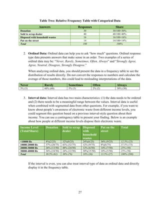 27
Table Two: Relative Frequency Table with Categorical Data
Answers Responses Share
Donation 30 30/100=30%
Sold to scrap dealer 40 40/100=40%
Disposed with household wastes 16 16/100=16%
Put on the street 14 14/100=14%
Total 100 100%
2. Ordinal Data: Ordinal data can help you to ask “how much” questions. Ordinal response
type data presents answers that make sense in an order. Two examples of a series of
ordinal data may be: “Never, Rarely, Sometimes, Often, Always” and “Strongly Agree,
Agree, Neutral, Disagree, Strongly Disagree.”
When analyzing ordinal data, you should present the data in a frequency table to see the
distribution of results directly. Do not convert the responses to numbers and calculate the
average of those numbers, this could lead to misleading interpretations of the data.
Never Rarely Sometimes Often Always
3% (3) 60% (60) 5% (5) 2% (2) 30% (30)
3. Interval data: Interval data has two main characteristics: (1) the data needs to be ordered
and (2) there needs to be a meaningful range between the values. Interval data is useful
when combined with segmented data from other questions. For example, if you want to
know about people’s awareness of electronic waste from different income levels, you
could segment this question based on a previous interval-style question about their
income. You can use a contingency table to present your finding. Below is an example
about how people at different income levels dispose their electronic waste.
Income Level
(Total/Share)
Donation Sold to scrap
dealer
Disposed
with
household
wastes
Put on the
street
Total
<10000 Rs 8%(2/25) 32%(8/25) 24%(6/25) 36% (9/25) 12.5% (25)
10000-20000 Rs 37% (28/75) 43% (32/75) 12% (9/75) 8%(6/75) 37.5% (75)
20000-30000 Rs 26% (13/50) 48% (24/50) 12% (6/50) 14% (7/50) 25% (50)
30000-40000 Rs 36% (18/50) 24% (12/50) 30%(15/50) 10% (5/50) 25% (50)
Total 30.5% (61) 38% (76) 18% (36) 13.5% (27) 100% (200)
If the interval is even, you can also treat interval type of data as ordinal data and directly
display it in the frequency table.
 