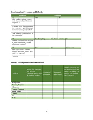 ix
Questions about Awareness and Behavior
Questions Response
2.1 Yes No
a) Do you know what e-waste or
waste of electrical and electronic
equipment is?
b) Are you aware that components
of e-waste need a special treatment
in order to be safely disposed of?
c) Do you have waste collectors in
your community?
2.2 Yes, Everything Yes, But No E-waste No
Do waste collectors come and pick-
up waste at your door? Do they
collection e-waste too?
2.3 Yes No I don’t know
Is the way e-waste is currently
collected convenient to you? How
could it be improved?
Comments
Product Tracing of Household Electronics
Products
Where was it bought
and in what
condition? (new/ used
& working/ broken)
Number of
years used
Number of
years stored
In what condition was
the product at the end
of life? (Working –W;
Broken – B; Broken
but Fixable - F )
Refrigerator
Washing Machine
Microwave
Personal Computer
Mobile phone
Laptop
TV
Radio
 
