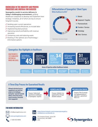 Although individual business
engagements may hold their
unique set of challenges,
Synergetics’ approach typically
follows a three-step process
toward ensuring a successful
client engagement
A Three-Step Process for Guaranteed Results
FOR MORE INFORMATION
info@synergeticsww.com
www.synergeticsww.com
+1-603-433-8940
75 Congress Street, Suite 201
Portsmouth, NH 03801
USA
https://www.linkedin.com/company/synergetics-
installations-worldwide-inc
PRE-ASSESSMENT
Purpose: Understand
operations  challenges –
at Synergetics’ expense
Purpose: Validate true
opportunities through detailed
analysis
BUSINESS ANALYSIS
Purpose: Validate true
opportunities through
detailed analyses
IMPLEMENTATION PROCESS
Purpose: Plan  execute
the implementation of
objectives – guaranteed
ROI of 3:1
* Global Industry Classification Standard
KNOWLEDGE IN THE INDUSTRY AND PROVEN
PROCESSES ARE CRITICAL FOR SUCCESS
Synergetics excels in service delivery in
today’s challenging environment, guiding
Healthcare companies to develop and implement their
strategic initiatives, all of which are key to ensure
long-term success:
✓	Building upon current operations	
✓	Increasing overall efficiencies, to include labor
✓	Implementing best practices
✓	Improving overall profitability with revenue
assurance
✓	Containing costs and reducing waste
✓ Assisting in the optimal use of technology /
information systems
Differentiation of Synergetics’ Client Types
Within Healthcare by GICS*
Synergetics: Key Highlights in Healthcare
Average Savings w/
Guaranteed ROI vs.
Typical ROI
3:1
5:1
Areas of Expertise within Healthcare Include:
Financial Services /
Revenue Enhancement
Sales  Operations
Planning (SOP)
Process Standardization 
Productivity Improvement
Service Model
Implementation
Organizational
Alignment  Design
Span of Control /
Labor Efficiencies
49
Total Healthcare
Clients in Business
Portfolio
Composition of
Healthcare Clients
in Business
Portfolio
11
%
Average
Number of
Annual Major
Engagements*
“Major” typically applies to a
duration of 6 mos or longer
3-4
$
 800
EBITDA Improvements
Through Project
Implementation
M
HEALTHCARE IS
1 OF 9 INDUSTRY
SECTORS IN
WHICH WE EXCEL
8 6
12
41
Tools / Services
Pharmaceuticals
Providers / Services
Biotech
Technology
Equipment / Supplies
%
%
6%
27%
%
%
 