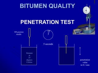 BITUMEN QUALITY
PENETRATION TEST
penetration
value
in 0.1 mm
100 gramme
needle
bitumen
at
25
degrees
Celsius
5 seconds
 
