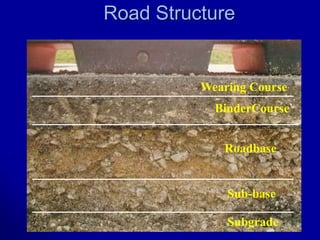 Subgrade
Road Structure
Wearing Course
BinderCourse`
Roadbase
Sub-base
 