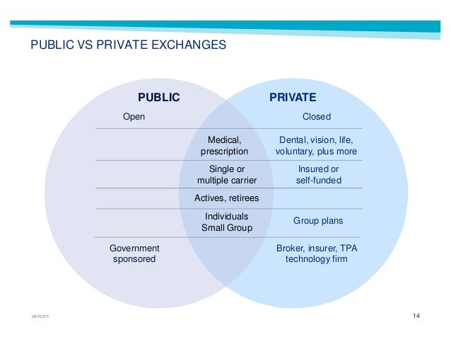 Public vs. Private Exchanges 101