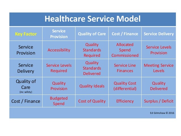 Mental Health Service Delivery Models