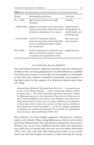 Population Reproduction And Fertility In Melanesia Stanley Ulijaszek ...