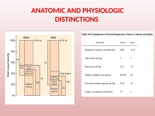 ANATOMIC AND PHYSIOLOGIC
DISTINCTIONS
 