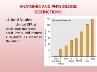 ANATOMIC AND PHYSIOLOGIC
DISTINCTIONS
19. Renal function:
Limited GFR at
birth; does not reach
adult levels until infancy;
TBW and % ECF are inc in
the infant.
 