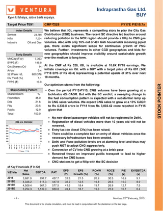 Indraprastha Gas Ltd.
BUY
- 1 - Monday, 22
nd
February, 2015
This document is for private circulation, and must be read in conjunction with the disclaimer on the last page.
STOCKPOINTER
Target Price `691 CMP `528 FY17E P/E10.7x
Index Details We believe that IGL represents a compelling story to play the City Gas
Distribution (CGD) business. The recent SC directive led traction around
reducing pollution in the NCR region should provide a fillip to CNG gas
volumes. Also with only 16% out of 40+ lakh households receiving piped
gas, there exists significant scope for continuous growth of PNG
volumes. Further, investments in other CGD geographies and bids for
new geographies should improve visibility around sustainable growth
over the medium to long term.
At the CMP of Rs 528, IGL is available at 10.6X FY18 earnings. We
initiate coverage on IGL with a BUY with a target price of Rs 691 (14X
FY18 EPS of Rs 49.4) representing a potential upside of 31% over next
18 months.
Our optimism stems from the following:
 Over the period FY12-FY15, CNG volumes have been growing at a
lacklustre 4% CAGR. But with the SC verdict, a sweeping change in
the fuel consumption pattern is expected with a substantial ramp up
in CNG sales volumes. We expect CNG sales to grow at a 13% CAGR
to Rs 4,339.8 crore in FY18 from Rs 3,002.42 crore reported in FY15
given that
 No new diesel passenger vehicles will not be registered in Delhi,
 Registration of diesel vehicles more than 10 years old will not be
renewed,
 Entry tax (on diesel CVs) has been raised,
 There could be a complete ban on entry of diesel vehicles once the
necessary infrastructure has been created.
 Delhi and Pune pollution levels are at alarming level and thus may
push NGT to adopt CNG aggressively.
 Conversion of CV into CNG growing at a brisk pace
 Renewed thrust on improved public transport to lead to higher
demand for CNG buses
 CNG stations to get a fillip with the SC decision
Sensex 23,789
Nifty 7,234
Industry Oil and Gas
Scrip Details
MktCap (` cr) 7,393
BVPS (`) 149.9
O/s Shares (Cr) 14
AvVol 0.4
52 Week H/L 607/376
Div Yield (%) 1.1
FVPS (`) 10.0
Shareholding Pattern
Shareholders %
Promoters 45.0
DIIs 21.6
FIIs 20.5
Public 12.9
Total 100.0
IGL vs. Sensex
0
100
200
300
400
500
600
700
0
5000
10000
15000
20000
25000
30000
35000
Feb15
Mar15
Apr15
May15
Jun15
Jul15
Aug15
Sep15
Oct15
Nov15
Dec15
Jan16
Feb16
Sensex IGL
of Key Financials (` in Cr)
Y/E Mar
Net
Sales
EBITDA PAT
EPS
(`)
EPS
Growth (%)
RONW
(%)
ROCE
(%)
P/E
(x)
EV/EBITDA
(x)
2015 3,681.0 797.7 437.7 31.3 21.5 20.9 30.5 16.9 9.1
2016E 4,026.2 817.3 447.9 35.2 12.5 19.8 26.6 15.0 8.9
2017E 4,509.4 967.3 577.5 41.6 18.4 19.7 26.9 12.7 7.5
2018E 5,254.3 1,132.3 680.8 49.4 18.7 19.6 25.9 10.7 6.4
 