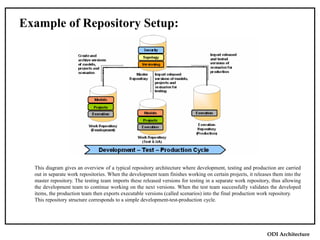 25896027-1-ODI-Architecture.ppt