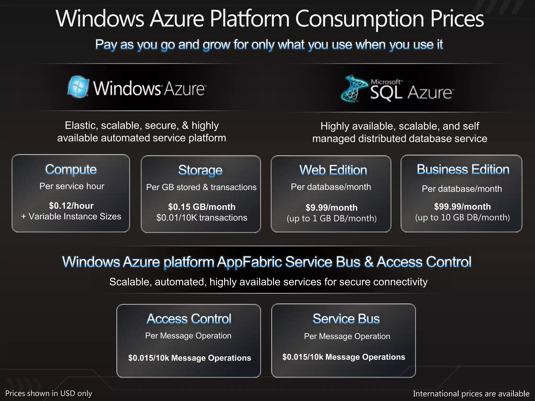 Windows Azure Platform Business Model: Know about Windows Azure ...