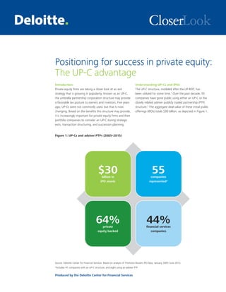Positioning for success in private equity:
The UP-C advantage
Figure 1: UP-Cs and adviser PTPs (2005–2015)
Source: Deloitte Center for Financial Services. Based on analysis of Thomson Reuters IPO data, January 2005–June 2015.
*Includes 47 companies with an UP-C structure, and eight using an adviser PTP.
Produced by the Deloitte Center for Financial Services
Introduction
Private equity firms are taking a closer look at an exit
strategy that is growing in popularity. Known as an UP-C,
the umbrella partnership corporation structure may provide
a favorable tax posture to owners and investors. Five years
ago, UP-Cs were not commonly used, but that is now
changing. Based on the benefits this structure may provide,
it is increasingly important for private equity firms and their
portfolio companies to consider an UP-C during strategic
exits, transaction structuring, and succession planning.
Understanding UP-Cs and IPOs
The UP-C structure, modeled after the UP-REIT, has
been utilized for some time.1
Over the past decade, 55
companies have gone public using either an UP-C or the
closely related adviser publicly traded partnership (PTP)
structure.2
The aggregate deal value of these initial public
offerings (IPOs) totals $30 billion, as depicted in Figure 1.
$30billion in
IPO assets
55companies
represented*
64%private
equity backed
44%financial services 
companies
LookCloser
 
