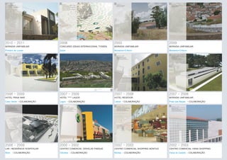 2009
MORADIA UNIFAMILIAR
Montemor-O-Novo
2003
MORADIA UNIFAMILIAR
Montemor-O-Novo
2008
CONCURSO IDEIAS INTERNACIONAL TYSSEN
Dubai
2010 - 2011
MORADIA UNIFAMILIAR
Pinheiro de Loures
2007 - 2009
HOTEL ***** LAGOS
Lagos - COLABORAÇÃO
2008 - 2009
HOTEL PRAIA MAR
Cabo Verde - COLABORAÇÃO
2007 - 2008
HOTEL REGEDOR
Lisboa - COLABORAÇÃO
2007 - 2008
MORADIA UNIFAMILIAR
Praia das Maçãs - COLABORAÇÃO
2002 - 2003
CENTRO COMERCIAL SHOPPING MONTIJO
Montijo - COLABORAÇÃO
2000 - 2002
CENTRO COMERCIAL ODIVELAS PARQUE
Odivelas - COLABORAÇÃO
2008 - 2009
LAR / RESIDÊNCIA HOSPITALAR
Mora - COLABORAÇÃO
2002 - 2003
CENTRO COMERCIAL VIANA SHOPPING
Viana do Castelo - COLABORAÇÃO
 