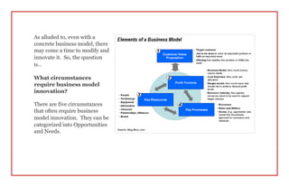 As alluded to, even with a
concrete business model, there
may come a time to modify and
innovate it. So, the question
is…
What circumstances
require business model
innovation?
There are five circumstances
that often require business
model innovation. They can be
categorized into Opportunities
and Needs.
 