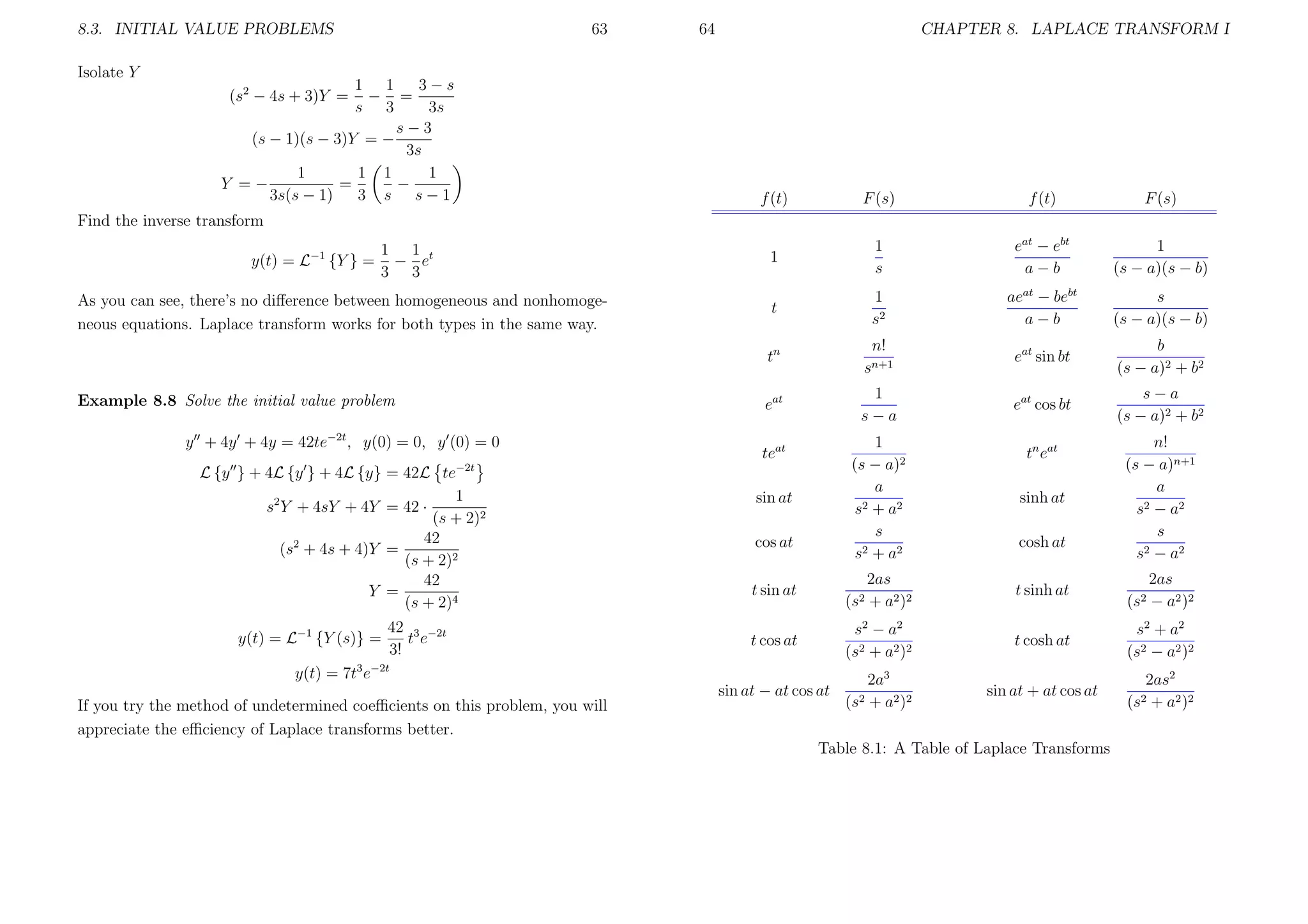 8.3. INITIAL VALUE PROBLEMS
Isolate Y

63

3−s
1 1
− =
s 3
3s
s−3
(s − 1)(s − 3)Y = −
3s
1
1 1
1
=
−
Y =−
3s(s − 1)
3 s s−1

64

CHAPTER 8. LAPLACE TRANSFORM I

(s2 − 4s + 3)Y =

f (t)

F (s)

f (t)

F (s)

1

1
s

eat − ebt
a−b

1
(s − a)(s − b)

t

1
s2

aeat − bebt
a−b

s
(s − a)(s − b)

n!

eat sin bt

b
(s − a)2 + b2
s−a
(s − a)2 + b2

Find the inverse transform
y(t) = L−1 {Y } =

1 1 t
− e
3 3

As you can see, there’s no diﬀerence between homogeneous and nonhomogeneous equations. Laplace transform works for both types in the same way.

tn

sn+1

eat

Example 8.8 Solve the initial value problem
y + 4y + 4y = 42te−2t , y(0) = 0, y (0) = 0

1
s−a

eat cos bt

teat

1
(s − a)2
a
s 2 + a2
s
s 2 + a2

tn eat

−2t

L {y } + 4L {y } + 4L {y} = 42L te
1
s2 Y + 4sY + 4Y = 42 ·
(s + 2)2
42
(s2 + 4s + 4)Y =
(s + 2)2
42
Y =
(s + 2)4

sin at
cos at

sinh at
cosh at

n!
(s − a)n+1
a
s 2 − a2
s
s 2 − a2

42 3 −2t
te
3!

2as
(s2 + a2 )2

t sinh at

2as
(s2 − a2 )2

t cos at

s 2 − a2
(s2 + a2 )2

t cosh at

s 2 + a2
(s2 − a2 )2

sin at − at cos at

y(t) = L−1 {Y (s)} =

t sin at

2a3
(s2 + a2 )2

sin at + at cos at

2as2
(s2 + a2 )2

y(t) = 7t3 e−2t
If you try the method of undetermined coeﬃcients on this problem, you will
appreciate the eﬃciency of Laplace transforms better.

Table 8.1: A Table of Laplace Transforms

 