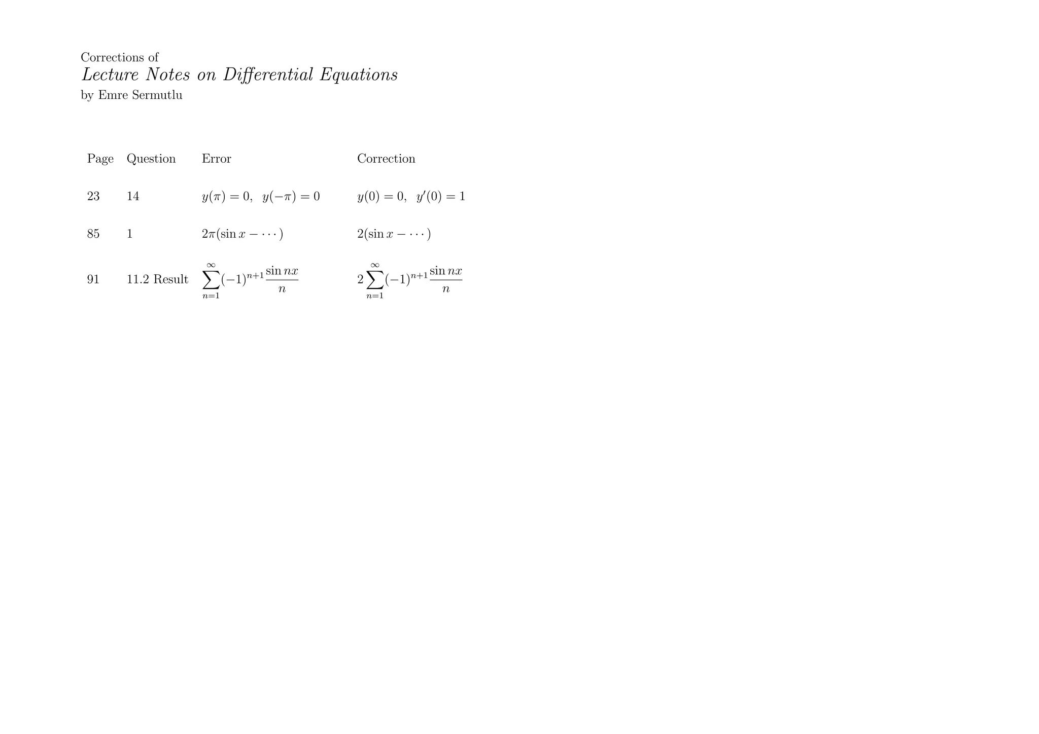 Corrections of

Lecture Notes on Diﬀerential Equations
by Emre Sermutlu

Page

Question

Error

Correction

23

14

y(π) = 0, y(−π) = 0

y(0) = 0, y (0) = 1

85

1

2π(sin x − · · · )

2(sin x − · · · )

91

11.2 Result

∞

(−1)n+1
n=1

sin nx
n

∞

(−1)n+1

2
n=1

sin nx
n

 