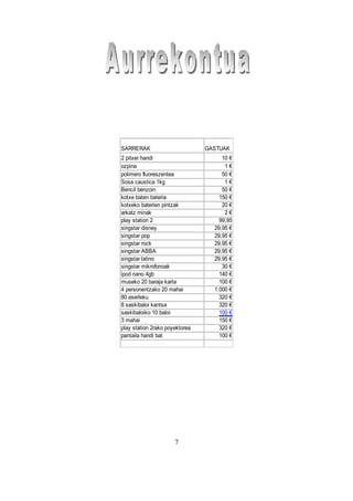 SARRERAK                        GASTUAK
2 pitxer handi                       10 €
ozpina                                1€
polimero fluoreszentea               50 €
Sosa caustica 1kg                     1€
Bencil benzoin                       50 €
kotxe baten bateria                 150 €
kotxeko baterien pintzak             20 €
arkatz minak                          2€
play station 2                      99,95
singstar disney                   29,95 €
singstar pop                      29,95 €
singstar rock                     29,95 €
singstar ABBA                     29,95 €
singstar latino                   29,95 €
singstar mikrofonoak                 30 €
ipod nano 4gb                       140 €
museko 20 baraja karta              100 €
4 personentzako 20 mahai          1.000 €
80 eserleku                         320 €
8 saskibaloi kantsa                 320 €
saskibaloiko 10 baloi               100 €
3 mahai                             150 €
play station 2rako poyektorea       320 €
pantaila handi bat                  100 €




                      7
 