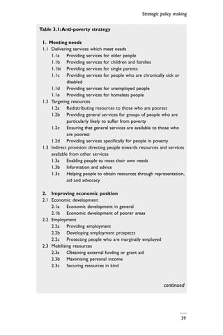 39
Strategic policy making
continued
Table 3.1:Anti-poverty strategy
1. Meeting needs
1.1 Delivering services which meet needs
1.1a Providing services for older people
1.1b Providing services for children and families
1.1bi Providing services for single parents
1.1c Providing services for people who are chronically sick or
disabled
1.1d Providing services for unemployed people
1.1e Providing services for homeless people
1.2 Targeting resources
1.2a Redistributing resources to those who are poorest
1.2b Providing general services for groups of people who are
particularly likely to suffer from poverty
1.2c Ensuring that general services are available to those who
are poorest
1.2d Providing services specifically for people in poverty
1.3 Indirect provision: directing people towards resources and services
available from other services
1.3a Enabling people to meet their own needs
1.3b Information and advice
1.3c Helping people to obtain resources through representation,
aid and advocacy
2. Improving economic position
2.1 Economic development
2.1a Economic development in general
2.1b Economic development of poorer areas
2.2 Employment
2.2a Providing employment
2.2b Developing employment prospects
2.2c Protecting people who are marginally employed
2.3 Mobilising resources
2.3a Obtaining external funding or grant aid
2.3b Maximising personal income
2.3c Securing resources in kind
 