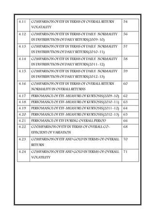 4.11 COMPARISON OF ETF IN TERMS OF OVERALL RETURN
VOLATALITY
54
4.12 COMPARISON OF ETF IN TERMS OF DAILY NORMALITY
IN DISTRIBUTION OF DAILY RETURN(2009-10)
56
4.13 COMPARISON OF ETF IN TERMS OF DAILY NORMALITY
IN DISTRIBUTION OF DAILY RETURN(2010-11)
57
4.14 COMPARISON OF ETF IN TERMS OF DAILY NORMALITY
IN DISTRIBUTION OF DAILY RETURN(2011-12)
58
4.15 COMPARISON OF ETF IN TERMS OF DAILY NORMALITY
IN DISTRIBUTION OF DAILY RETURN(2012-13)
59
4.16 COMPARISON OF ETF IN TERMS OF OVERALL RETURN
NORMALITY IN OVERALL RETURNS
60
4.17 PERFOMANCE OF ETF-MEASURE OF KURTOSIS(2009-10) 62
4.18 PERFOMANCE OF ETF-MEASURE OF KURTOSIS(2010-11) 63
4.19 PERFOMANCE OF ETF-MEASURE OF KURTOSIS(2011-12) 64
4.20 PERFOMANCE OF ETF-MEASURE OF KURTOSIS(2012-13) 65
4.21 PERFOMANCE OF ETF DURING OVERALL PERIOD 66
4.22 CO0MPARISON OF ETF IN TERMS OF OVERALL CO-
EFFICIENT OF VARIATION
68
4.23 COMPARISON OF ETF AND GOLDIN TERMS OF OVERALL
RETURN
70
4.24 COMPARISON OF ETF AND GOLDIN TERMS OF OVERALL
VOLATILITY
71
 