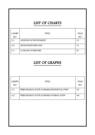 LIST OF CHARTS
CHART
NO.
TITLE PAGE
NO.
2.1 AVENUES OF INVESTMENT 13
2.2 INVESTMENT PROCESS 14
3.1 CONCEPT OF RETURN 33
LIST OF GRAPHS
GRAPH
NO.
TITLE PAGE
NO.
4.1 PERFOMANCE OF ETF SCHEMES:INDIVIDUAL VIEW 45
4.2 PERFOMANCE OF ETF SCHEMES:OVERALL VIEW 48
 