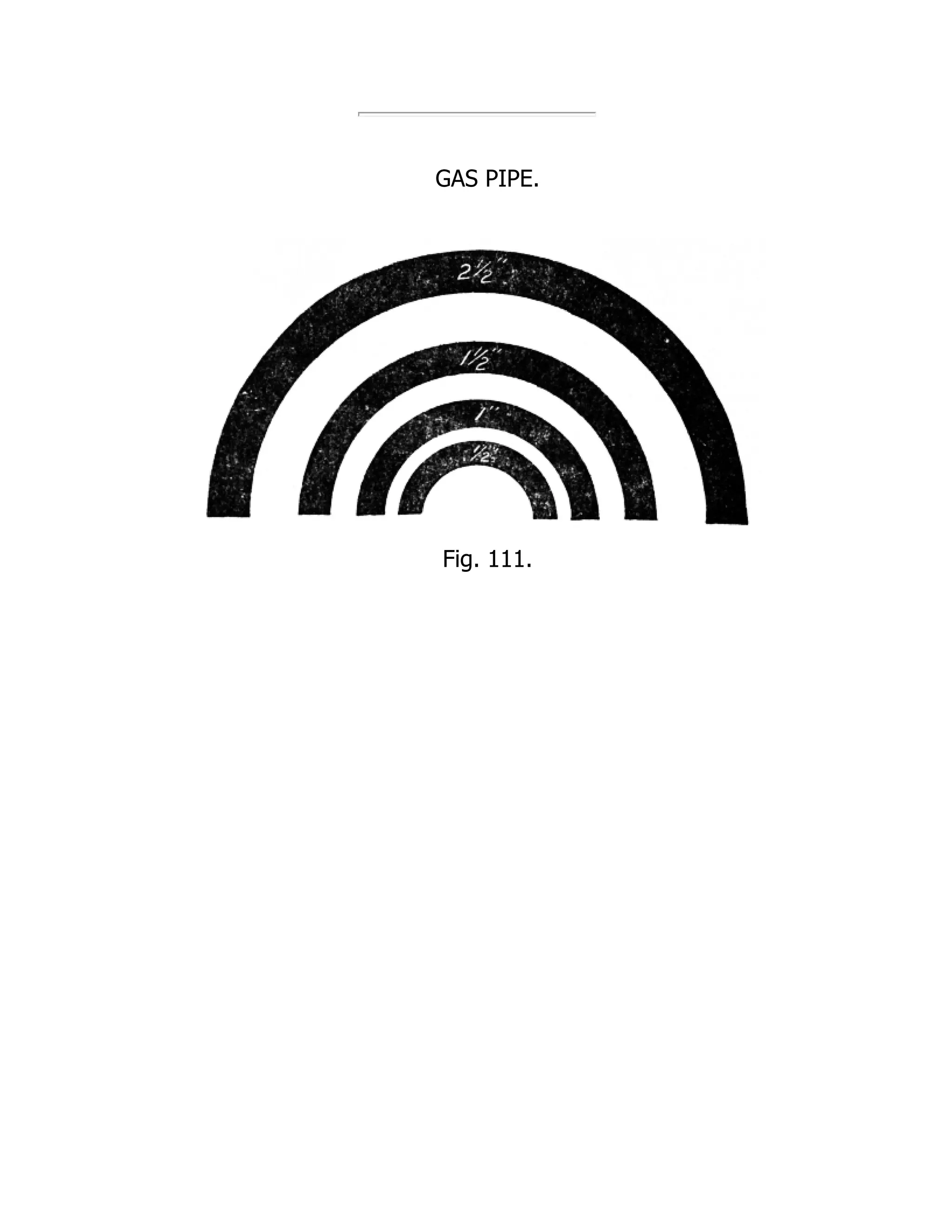 GAS PIPE.
Fig. 111.
 