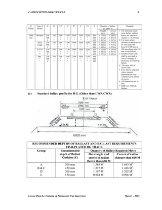 Track Ballast Specifications.pdf 259107634-Indian-Railway-Engineering-Practice.pdf