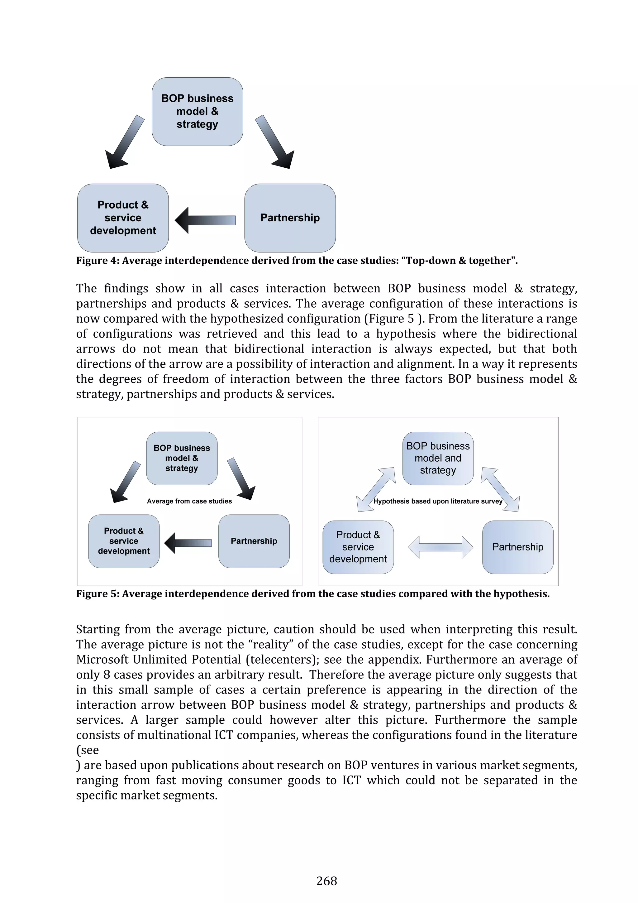 268 
Partnership
Product &
service
development
BOP business
model &
strategy
 
Figure 4: Average interdependence derived from the case studies: “Top­down & together". 
 
The  findings  show  in  all  cases  interaction  between  BOP  business  model  &  strategy, 
partnerships and products & services. The average configuration of these interactions is 
now compared with the hypothesized configuration (Figure 5 ). From the literature a range 
of  configurations  was  retrieved  and  this  lead  to  a  hypothesis  where  the  bidirectional 
arrows  do  not  mean  that  bidirectional  interaction  is  always  expected,  but  that  both 
directions of the arrow are a possibility of interaction and alignment. In a way it represents 
the  degrees  of  freedom  of  interaction  between  the  three  factors  BOP  business  model  & 
strategy, partnerships and products & services. 
 
 
Figure 5: Average interdependence derived from the case studies compared with the hypothesis. 
 
Starting from  the  average  picture,  caution  should  be  used  when  interpreting this  result. 
The average picture is not the “reality” of the case studies, except for the case concerning 
Microsoft Unlimited Potential (telecenters); see the appendix. Furthermore an average of 
only 8 cases provides an arbitrary result.  Therefore the average picture only suggests that 
in  this  small  sample  of  cases  a  certain  preference  is  appearing  in  the  direction  of  the 
interaction arrow between BOP business model & strategy, partnerships and products & 
services.  A  larger  sample  could  however  alter  this  picture.  Furthermore  the  sample 
consists of multinational ICT companies, whereas the configurations found in the literature 
(see  
) are based upon publications about research on BOP ventures in various market segments, 
ranging  from  fast  moving  consumer  goods  to  ICT  which  could  not  be  separated  in  the 
specific market segments.  
 
 