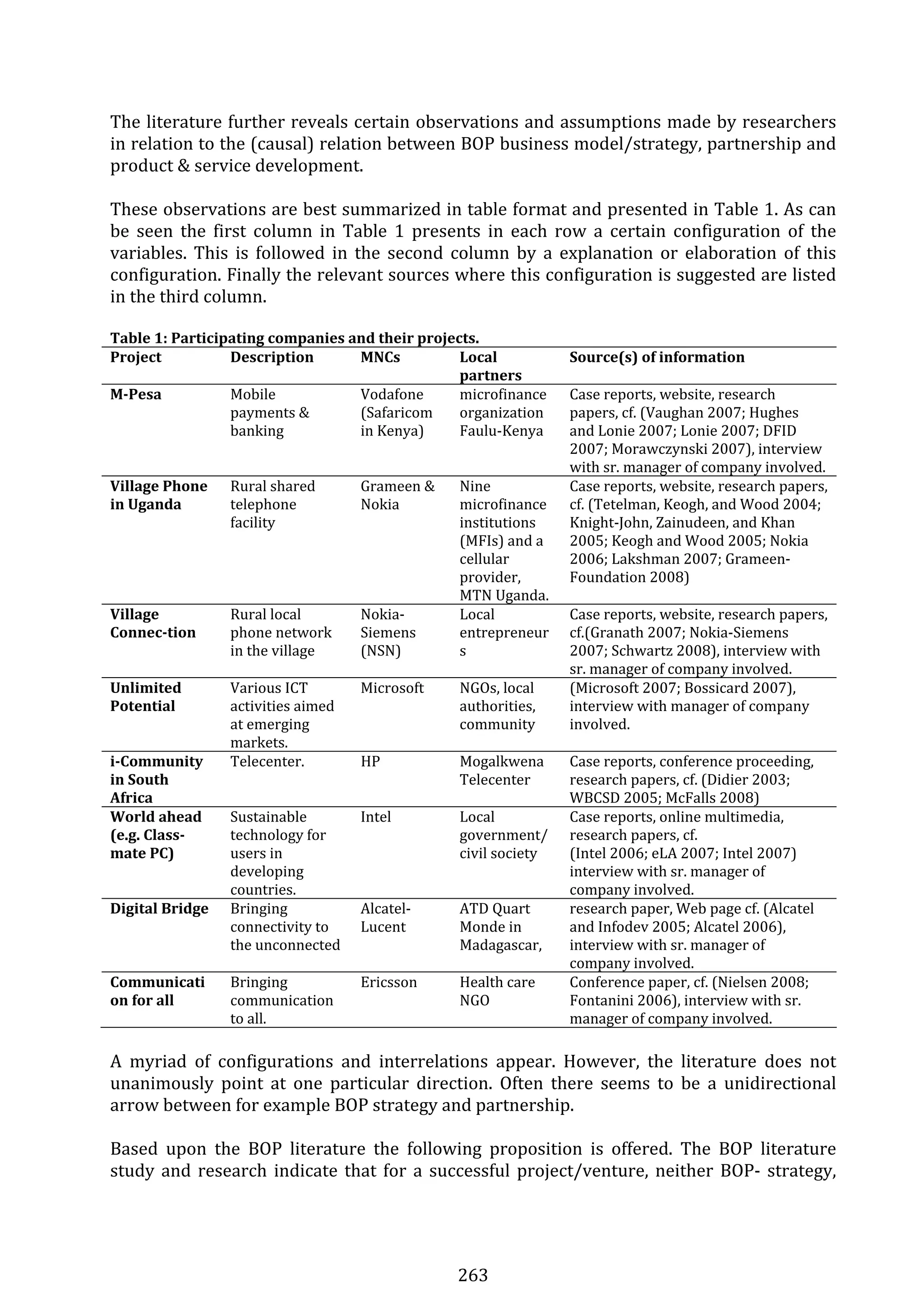 263 
The literature further reveals certain observations and assumptions made by researchers 
in relation to the (causal) relation between BOP business model/strategy, partnership and 
product & service development.  
 
These observations are best summarized in table format and presented in Table 1. As can 
be  seen  the  first  column  in  Table  1  presents  in  each  row  a  certain  configuration  of  the 
variables.  This  is  followed  in  the  second  column  by  a  explanation  or  elaboration  of  this 
configuration. Finally the relevant sources where this configuration is suggested are listed 
in the third column. 
 
Table 1: Participating companies and their projects. 
Project  Description  MNCs  Local 
partners 
Source(s) of information 
M­Pesa   Mobile 
payments & 
banking 
Vodafone 
(Safaricom 
in Kenya) 
microfinance 
organization 
Faulu‐Kenya  
Case reports, website, research 
papers, cf. (Vaughan 2007; Hughes 
and Lonie 2007; Lonie 2007; DFID 
2007; Morawczynski 2007), interview 
with sr. manager of company involved. 
Village Phone 
in Uganda 
 
Rural shared 
telephone 
facility 
Grameen & 
Nokia 
Nine 
microfinance 
institutions 
(MFIs) and a 
cellular 
provider, 
MTN Uganda. 
Case reports, website, research papers, 
cf. (Tetelman, Keogh, and Wood 2004; 
Knight‐John, Zainudeen, and Khan 
2005; Keogh and Wood 2005; Nokia 
2006; Lakshman 2007; Grameen‐
Foundation 2008) 
Village 
Connec­tion 
Rural local 
phone network 
in the village  
Nokia‐
Siemens 
(NSN) 
Local 
entrepreneur
s 
Case reports, website, research papers, 
cf.(Granath 2007; Nokia‐Siemens 
2007; Schwartz 2008), interview with 
sr. manager of company involved. 
Unlimited 
Potential 
 
Various ICT 
activities aimed 
at emerging 
markets.  
Microsoft NGOs, local 
authorities, 
community 
(Microsoft 2007; Bossicard 2007), 
interview with manager of company 
involved. 
i­Community 
in South 
Africa 
Telecenter.  HP  Mogalkwena 
Telecenter 
Case reports, conference proceeding, 
research papers, cf. (Didier 2003; 
WBCSD 2005; McFalls 2008) 
World ahead 
(e.g. Class­
mate PC) 
Sustainable 
technology for 
users in 
developing 
countries. 
Intel Local 
government/ 
civil society 
Case reports, online multimedia, 
research papers, cf.  
(Intel 2006; eLA 2007; Intel 2007) 
interview with sr. manager of 
company involved. 
Digital Bridge  Bringing 
connectivity to 
the unconnected  
Alcatel‐
Lucent 
ATD Quart 
Monde in 
Madagascar,  
research paper, Web page cf. (Alcatel 
and Infodev 2005; Alcatel 2006), 
interview with sr. manager of 
company involved. 
Communicati
on for all 
Bringing 
communication 
to all. 
Ericsson  Health care 
NGO 
Conference paper, cf. (Nielsen 2008; 
Fontanini 2006), interview with sr. 
manager of company involved. 
 
A  myriad  of  configurations  and  interrelations  appear.  However,  the  literature  does  not 
unanimously  point  at  one  particular  direction.  Often  there  seems  to  be  a  unidirectional 
arrow between for example BOP strategy and partnership.  
 
Based  upon  the  BOP  literature  the  following  proposition  is  offered.  The  BOP  literature 
study and research indicate that for a successful project/venture, neither BOP‐ strategy, 
 