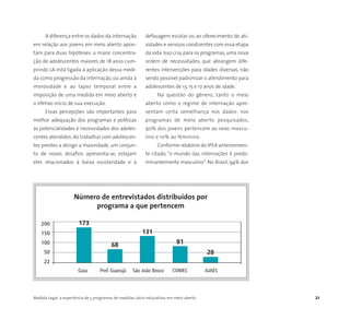Medida Legal: a experiência de 5 programas de medidas sócio-educativas em meio aberto 21
A diferença entre os dados da internação
em relação aos jovens em meio aberto apon-
tam para duas hipóteses: a maior concentra-
ção de adolescentes maiores de 18 anos cum-
prindo LA está ligada à aplicação dessa medi-
da como progressão da internação, ou ainda à
morosidade e ao lapso temporal entre a
imposição de uma medida em meio aberto e
o efetivo início de sua execução.
Essas percepções são importantes para
melhor adequação dos programas e políticas
às potencialidades e necessidades dos adoles-
centes atendidos.Ao trabalhar com adolescen-
tes prestes a atingir a maioridade, um conjun-
to de novos desafios apresenta-se, estejam
eles relacionados à baixa escolaridade e à
defasagem escolar ou ao oferecimento de ati-
vidades e serviços condizentes com essa etapa
da vida. Isso cria,para os programas,uma nova
ordem de necessidades, que abrangem dife-
rentes intervenções para idades diversas, não
sendo possível padronizar o atendimento para
adolescentes de 13, 15 e 17 anos de idade.
Na questão do gênero, tanto o meio
aberto como o regime de internação apre-
sentam certa semelhança nos dados: nos
programas de meio aberto pesquisados,
90% dos jovens pertencem ao sexo mascu-
lino e 10% ao feminino.
Conforme relatório do IPEA anteriormen-
te citado, “o mundo das internações é predo-
minantemente masculino”. No Brasil, 94% dos
200
150
100
50
22
Gaia Pref. Guarujá São João Bosco COMEC AJAES
Número de entrevistados distribuídos por
programa a que pertencem
173
68
131
81
28
 