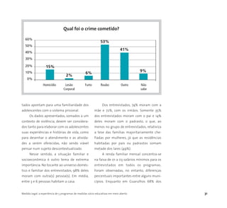 Medida Legal: a experiência de 5 programas de medidas sócio-educativas em meio aberto 31
60%
50%
40%
30%
20%
10%
0%
Homicídio Lesão Furto Roubo Outro Não
Corporal sabe
Qual foi o crime cometido?
15%
2%
6%
53%
41%
9%
tados apontam para uma familiaridade dos
adolescentes com o sistema prisional.
Os dados apresentados, somados a um
contexto de violência, devem ser considera-
dos tanto para elaborar com os adolescentes
suas experiências e histórias de vida, como
para desenhar o atendimento e as ativida-
des a serem oferecidas, não sendo viável
pensar num sujeito descontextualizado.
Nesse sentido, a situação familiar e
socioeconômica é outro tema de extrema
importância. No tocante ao universo domés-
tico e familiar dos entrevistados, 98% deles
moram com outra(s) pessoa(s). Em média,
entre 3 e 6 pessoas habitam a casa.
Dos entrevistados, 74% moram com a
mãe e 72%, com os irmãos. Somente 35%
dos entrevistados moram com o pai e 14%
deles moram com o padrasto, o que, ao
menos no grupo de entrevistados, relativiza
a tese das famílias majoritariamente che-
fiadas por mulheres, já que as residências
habitadas por pais ou padrastos somam
metade dos lares (49%).
A renda familiar mensal concentra-se
na faixa de 01 a 03 salários mínimos para os
entrevistados em todos os programas.
Foram observadas, no entanto, diferenças
percentuais importantes entre alguns muni-
cípios. Enquanto em Guarulhos 68% dos
 