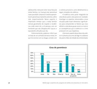 32 Medida Legal: a experiência de 5 programas de medidas sócio-educativas em meio aberto
70%
60%
50%
40%
30%
20%
10%
0%
Irmão Pai Mãe Primo (a) Tio (a) Mais de Outros
um parente
Grau de parentesco
61%
31% 33%
58%
21%
4%4%
adolescentes indicaram estar nessa faixa de
renda familiar, no Guarujá esse percentual
subiu para 83%. Campinas e Jandira apresen-
taram percentuais bastante próximos, 77% e
73%, respectivamente. Nesse aspecto, é
importante lembrar que a renda familiar
mensal geralmente diz respeito a residên-
cias onde vivem de 3 a 6 pessoas, com um
montante que não ultrapassa R$ 1.140,00, o
equivalente a R$ 38,00 por dia.
Preliminarmente, podemos inferir que
se trata de um contexto de baixa renda, em
que há convívio com as drogas, contato com
o sistema prisional e, como detalharemos a
seguir, situações de violência.
A violência como parte integrante da
vida desses jovens não parece ser novidade.
Investigar os aspectos relacionados a essa
situação pode trazer elementos significati-
vos para compreender os fatores que mais
afetam a vida desse grupo social, os riscos e
as conseqüências que a violência e o crime
produzem em suas trajetórias.
O primeiro aspecto desse bloco de análi-
se é a presença da arma de fogo no cotidiano
dos jovens. Mais da metade dos entrevistados
 