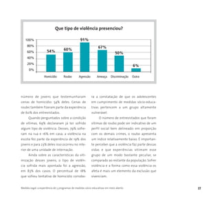 número de jovens que testemunharam
cenas de homicídio: 54% deles. Cenas de
roubo também fizeram parte da experiência
de 60% dos entrevistados.
Quando perguntados sobre a condição
de vítimas, 69% declararam já ter sofrido
algum tipo de violência. Desses, 79% sofre-
ram na rua e 16% em casa; a violência na
escola fez parte da experiência de 19% dos
jovens e para 23% deles isso ocorreu no inte-
rior de uma unidade de internação.
Ainda sobre as características da viti-
mização desses jovens, o tipo de violên-
cia sofrida mais apontada foi a agressão,
em 83% dos casos. O percentual de 18%
que sofreu tentativa de homicídio corrobo-
ra a constatação de que os adolescentes
em cumprimento de medidas sócio-educa-
tivas pertencem a um grupo altamente
vulnerável.
O número de entrevistados que foram
vítimas de roubo pode ser indicativo de um
perfil social bem delineado: em proporção
com os demais crimes, o roubo apresenta
um índice relativamente baixo. É importan-
te perceber que a violência faz parte dessas
vidas e que experiências vitimam esse
grupo de um modo bastante peculiar, se
comparado ao restante da população. Sofrer
violência e a forma como essa violência os
afeta é mais um elemento da exclusão que
vivenciam.
Medida Legal: a experiência de 5 programas de medidas sócio-educativas em meio aberto 37
100%
80%
60%
40%
20%
0%
Homicídio Roubo Agressão Ameaça Discriminação Outra
Que tipo de violência presenciou?
54% 60%
91%
67%
50%
6%
 