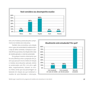 Medida Legal: a experiência de 5 programas de medidas sócio-educativas em meio aberto 47
esta uma mudança provocada pelo cumpri-
mento da medida sócio-educativa.
Também não se encontrou uma relação
entre o grau de escolaridade do adolescente e
o tipo de delito cometido, e tampouco é pos-
sívelafirmarqueexistaumarelaçãoentreo tipo
de medida aplicada e o nível de escolaridade.
De qualquer maneira, observamos que
há uma diferença entre a proporção dos jo-
vens que possuem ensino médio em relação
à medida sócio-educativa aplicada: dentre
os sentenciados com PSC e LA, 51% e 49%
deles, respectivamente, estavam no ensi-
no médio, sendo que essa porcentagem cai
bastante em relação aos que receberam a
medida de semi-liberdade e internação,
60%
50%
40%
30%
20%
10%
0%
Ótimo Bom Regular Ruim Péssimo
Você considera seu desempenho escolar:
7%
36%
49%
4% 4%
80%
70%
60%
50%
40%
30%
20%
10%
0%
Está estudando Está estudando Não está
em razão da medida por decisão própria estudando
Atualmente está estudando? Por quê?
13% 14%
73%
 