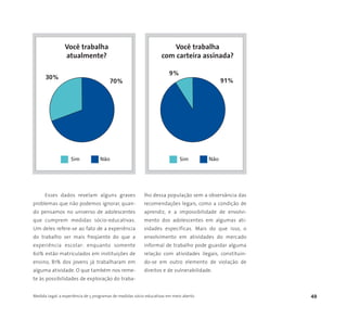 Medida Legal: a experiência de 5 programas de medidas sócio-educativas em meio aberto 49
Esses dados revelam alguns graves
problemas que não podemos ignorar, quan-
do pensamos no universo de adolescentes
que cumprem medidas sócio-educativas.
Um deles refere-se ao fato de a experiência
do trabalho ser mais freqüente do que a
experiência escolar: enquanto somente
60% estão matriculados em instituições de
ensino, 81% dos jovens já trabalharam em
alguma atividade. O que também nos reme-
te às possibilidades de exploração do traba-
lho dessa população sem a observância das
recomendações legais, como a condição de
aprendiz, e a impossibilidade de envolvi-
mento dos adolescentes em algumas ati-
vidades específicas. Mais do que isso, o
envolvimento em atividades do mercado
informal de trabalho pode guardar alguma
relação com atividades ilegais, constituin-
do-se em outro elemento de violação de
direitos e de vulnerabilidade.
70%
Sim Não
Você trabalha
atualmente?
30%
Você trabalha
com carteira assinada?
91%
9%
Sim Não
 