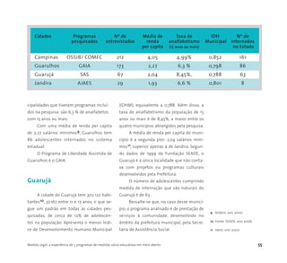 cipalidades que tiveram programas incluí-
dos na pesquisa: são 6,3 % de analfabetos
com 15 anos ou mais.
Com uma média de renda per capita
de 2,27 salários mínimos9, Guarulhos tem
86 adolescentes internados no sistema
estadual.
O Programa de Liberdade Assistida de
Guarulhos é o GAIA.
Guarujá
A cidade do Guarujá tem 302.122 habi-
tantes10, 37.167 entre 11 e 17 anos, o que se-
gue um padrão em todas as cidades pes-
quisadas, de cerca de 12% de adolescen-
tes na população. Apresenta o menor Índi-
ce de Desenvolvimento Humano Municipal
(IDHM), equivalente a 0,788. Além disso, a
taxa de analfabetismo da população de 15
anos ou mais é de 8,45%, a maior entre os
quatro municípios abrangidos pela pesquisa.
A média de renda per capita do muni-
cípio é a segunda pior: 2,04 salários míni-
mos11, superior apenas à de Jandira. Segun-
do dados de 1999 da Fundação SEADE, o
Guarujá é a única localidade que não conta-
va com projetos ou programas culturais
desenvolvidos pela Prefeitura.
O número de adolescentes cumprindo
medida de internação que são naturais do
Guarujá é de 63 .
Ressalte-se que, no caso desse municí-
pio, o programa analisado é de prestação de
serviços à comunidade, desenvolvido no
âmbito da prefeitura municipal, pela Secre-
taria de Assistência Social.
Medida Legal: a experiência de 5 programas de medidas sócio-educativas em meio aberto 55
9 Ibidem, ano 2000.
10 Fonte: SEADE, ano 2006.
11 Idem, ano 2000.
Cidades Programas Nº de Média de Taxa de IDH Nº de
pesquisados entrevistados renda analfabetismo Municipal internados
per capita (15 anos ou mais) no Estado
Campinas OSSJB/ COMEC 212 4,05 4,99% 0,852 161
Guarulhos GAIA 173 2,27 6,3 % 0,798 86
Guarujá SAS 67 2,04 8,45%, 0,788 63
Jandira AJAES 29 1,93 6,6 % 0,801 8
 