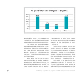 58 Medida Legal: a experiência de 5 programas de medidas sócio-educativas em meio aberto
entrevistados), outros (22%) relataram que
comparecem mais de uma vez por semana e
7% afirmaram comparecer quinzenalmente.
Essa questão, além de revelar uma ade-
são do adolescente ao cumprimento da me-
dida, guarda relação com elementos exter-
nos a ele, tais como a localização e fácil
acesso à instituição e a possibilidade de
conciliar o cumprimento da medida com
outras atividades.
Assim sendo, a localização do progra-
ma foi considerada por metade dos entre-
vistados como boa (52% deles). Outros 21%
avaliaram a localização como regular, 17%
como ótima e 10% como ruim ou péssima.
A avaliação foi, de modo geral, bastan-
te positiva neste quesito, na medida em
que cerca de 70% julgaram boa ou ótima
a localização.
Apesar disso, quando perguntados
sobre a existência de alguma dificuldade
para o cumprimento da medida, 45,3% deles
levantaram a questão da distância entre a
moradia e o local de cumprimento, tendo
este se configurado como o principal pro-
blema, equivalente a 35,3% das respostas.
Além disso, 23,7% dos entrevistados
queixaram-se da falta de dinheiro para
transporte e locomoção, o que também se
relaciona tanto com a distância e localização
35%
30%
25%
20%
15%
5%
0%
Até 2 meses De 2 a 4 meses De 4 a 6 meses Mais de 6 meses
32%
15%
32%
Há quanto tempo você está ligado ao programa?
13%
 