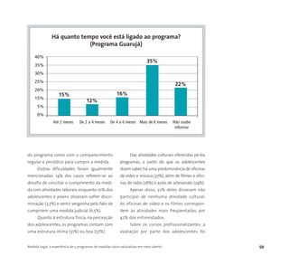 Medida Legal: a experiência de 5 programas de medidas sócio-educativas em meio aberto 59
do programa como com o comparecimento
regular e periódico para cumprir a medida.
Outras dificuldades foram igualmente
mencionadas: 14% dos casos referem-se ao
desafio de conciliar o cumprimento da medi-
da com atividades laborais, enquanto 10% dos
adolescentes e jovens disseram sofrer discri-
minação (3,7%) e sentir vergonha pelo fato de
cumprirem uma medida judicial (6,5%).
Quanto à estrutura física, na percepção
dos adolescentes, os programas contam com
uma estrutura ótima (31%) ou boa (57%).
Das atividades culturais oferecidas pe-los
programas, a partir do que os adolescentes
dizem saber,há uma predominância de oficinas
de vídeo e música (37%), além de filmes e ofici-
nas de rádio (28%) e aulas de artesanato (24%).
Apesar disso, 32% deles disseram não
participar de nenhuma atividade cultural.
As oficinas de vídeo e os filmes correspon-
dem às atividades mais freqüentadas, por
42% dos entrevistados.
Sobre os cursos profissionalizantes, a
avaliação por parte dos adolescentes foi
40%
35%
30%
25%
20%
15%
5%
0%
Até 2 meses De 2 a 4 meses De 4 a 6 meses Mais de 6 meses Não soube
informar
Há quanto tempo você está ligado ao programa?
(Programa Guarujá)
15%
12%
16%
35%
22%
 