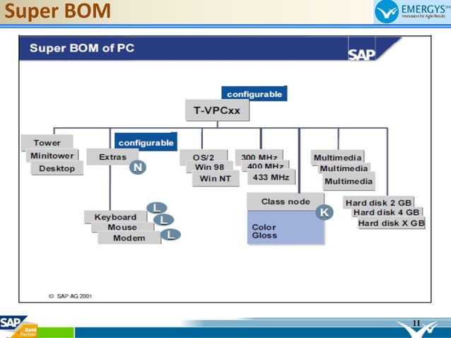 sap-variant-configurationpdf | PDF | Logistics | Business