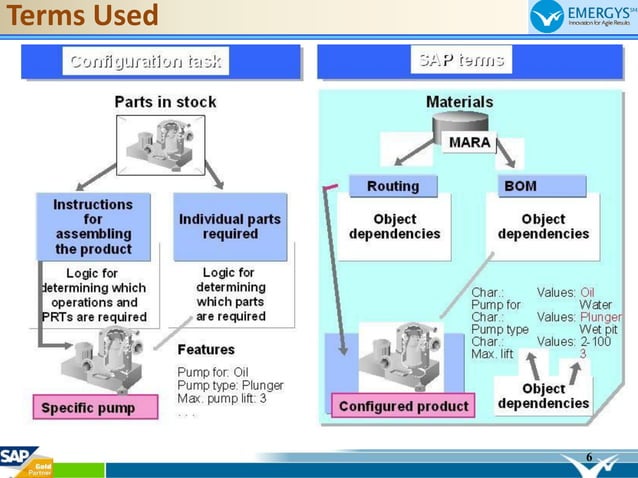 Variant Configuration Method sap-variant-configurationpdf | PDF | Logistics | Business