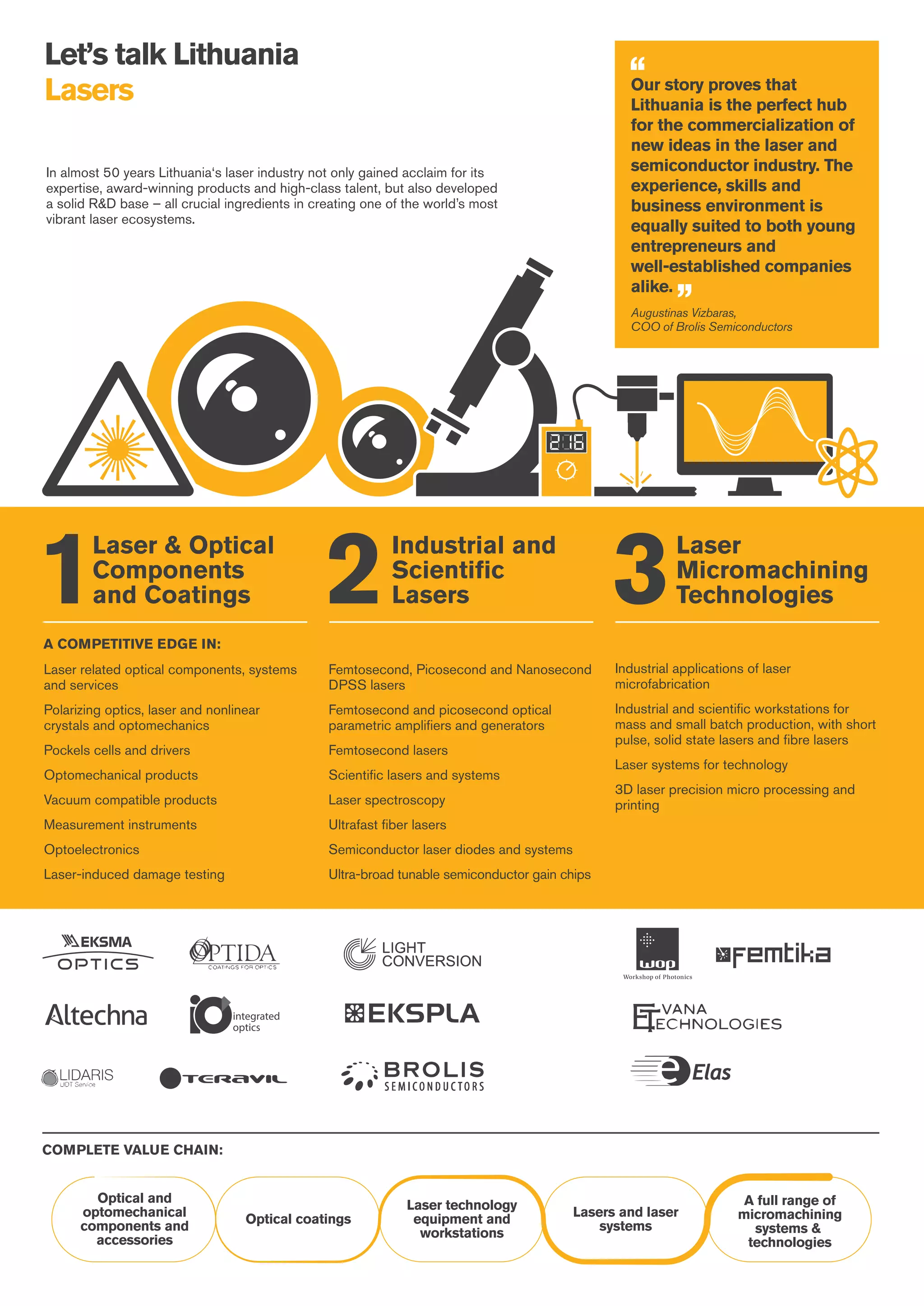 LasersinLithuania1 PDF
