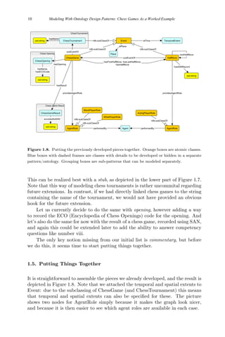 Ontology Engineering With Ontology Design Patterns Foundations And ...