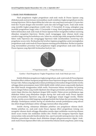 30
Jurnal Pengabdian kepada Masyarakat, Vol. 3, No. 1, September 2017
3. HASIL DAN PEMBAHASAN
Hasil pengukuran tingkat pengetahuan anak-anak muda di Dusun Japanan yang
dilakukan pada awal pertemuan menunjukkan masih rendahnya tingkat pengetahuan mereka
tentang hipertensi. Hal itu dapat dilihat dari nilai rata-rata yang hanya mencapai 5,23 poin dari
total skor 10 poin dengan nilai terendah 3 poin dan nilai tertinggi 8 poin. Anak-anak muda
yang memiliki tingkat pengetahuan rendah (nilai <7) berjumlah 26 orang, sedangkan yang
memiliki pengetahuan tinggi (nilai ≥7) berjumlah 4 orang. Hasil pengukuran menunjukkan
bahwa kebanyakan anak-anak muda di Dusun Japanan belum mengetahui indikasi seseorang
dikatakan mengalami hipertensi. Mereka masih menganggap wajar tekanan darah yang
semakin tinggi seiring bertambahnya usia. Selain itu, mereka juga tidak mengetahui beberapa
faktor risiko hipertensi dan menganggap hipertensi tidak membutuhkan monitoring serta
pengobatan secara rutin. Berdasarkan hal tersebut, kegiatan pengabdian untuk meningkatkan
pengetahuan anak-anak muda di Dusun Japanan memang perlu dilakukan. Berikut ini gambar
yang menunjukkan persentase hasil pengukuran tingkat pengetahuan anak-anak muda di
Dusun Japanan yang diperoleh berdasarkan hasil pre-test.
Gambar 1 Hasil Pengukuran Tingkat Pengetahuan Anak-Anak Muda (pre-test)
Setelahdilakukanpengukurantingkatpengetahuan,anak-anakmudadiDusunJapanan
kemudian diberi edukasi mengenai pengetahuan dasar hipertensi dengan media pembelajaran
berupavideo.Bahasayangdigunakandalampembelajarandisesuaikandengankondisimereka
sehingga dalam penyampaian materi lebih dipilih istilah-istilah umum yang mudah dipahami
dan tidak banyak menggunakan istilah medis. Penyesuaian bahasa merupakan hal penting
karena dengan bahasa yang mudah dipahami dan dengan permisalan-permisalan sederhana,
materi dapat diterima dan dipahami dengan lebih mudah. Dalam proses pembelajaran juga
dilakukan diskusi yang dilanjutkan dengan sharing dari anak-anak muda Dusun Japanan
terkait permasalahan hipertensi yang ada di lingkungan tempat tinggal mereka. Melalui
sharing, mereka secara tidak langsung mengingat kembali dan belajar dari permasalahan yang
dihadapi. Pembelajaran melalui sharing ini memberikan metode pembelajaran yang relevan
dan dekat dengan kehidupan sekitar sehingga memunculkan sikap peduli.
Setelah sharing, selanjutnya dilakukan pelatihan cara pengukuran tekanan darah.
Melalui pelatihan ini, anak-anak muda Dusun Japanan diberi pengetahuan tentang cara
mengukur tekanan darah sehingga diharapkan mereka dapat melakukan monitoring tekanan
darah secara teratur dan melakukan deteksi dini. Deteksi dini mengenai hipertensi dapat
menurunkan risiko penyakit kardiovaskular lain, seperti penyakit jantung koroner dan strok.
Pelatihan pemeriksaan tekanan darah dilakukan dengan sphygmomanometer digital. Anak-
anak muda Dusun Japanan diberi tahu cara memeriksa tekanan darah yang benar, yakni orang
 