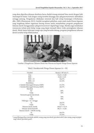 31
Jurnal Pengabdian kepada Masyarakat, Vol. 3, No. 1, September 2017
yang akan diperiksa tekanan darahnya harus duduk tenang minimal lima menit dengan kaki
menempel di lantai. Lalu lengan orang tersebut disangga dan sphygmomanometer diletakkan
setinggi jantung. Pengukuran dilakukan minimal dua kali setiap kunjungan (Chobanian,
dkk., 2003; Dharmeizar, 2012). Setelah mengikuti pelatihan, anak-anak muda Dusun Japanan
yang tergabung dalam organisasi karang taruna mulai menjalankan program pengukuran
tekanan darah menggunakan sphygmomanometer digital bagi warga. Mereka juga melakukan
wawancara terkait pola hidup warga yang dapat menjadi faktor risiko peningkatan tekanan
darah. Meski hanya beberapa warga saja yang bersedia datang, program pengukuran tekanan
darah tersebut tetap dilaksanakan.
Gambar 2 Pengukuran Tekanan Darah dan Wawancara kepada Warga Dusun Japanan
Tabel 1 Karakteristik Warga Dusun Japanan (n = 30)
Variabel Rerata ± SD atau %
Usia 55,63 ± 13,80
BMI 24,46 ± 4,45
BMI < 25 56,67%
BMI ≥ 25 43,33%
Pendidikan
≤ Sekolah Menengah Pertama (SMP) 63,33%
> Sekolah Menengah Pertama (SMP) 36,67%
Merokok
Ya* 60%
Tidak 40%
Konsumsi garam dan lemak
Ya 50%
Tidak 50%
Olahraga > 3x / minggu
Ya 26,67%
Tidak 73,33%
Tekanan darah sistolik 148,43 ± 32,19
Tekanan darah diastolik 80,27 ± 14,40
Tekanan darah > 140/90 mmHg
Ya 66,67%
Tidak 33,33%
*	yang dikategorikan merokok adalah orang yang merokok (perokok aktif) dan orang yang terpapar
asap rokok (perokok pasif)
 