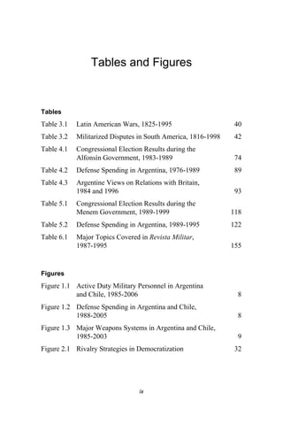 Democratization And Military Transformation In Argentina And Chile ...