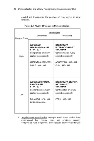 Democratization And Military Transformation In Argentina And Chile ...
